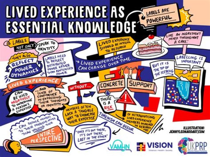 What is the difference between experience and lived experience?