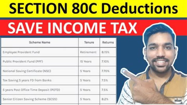What is the maximum deduction under section 80?
