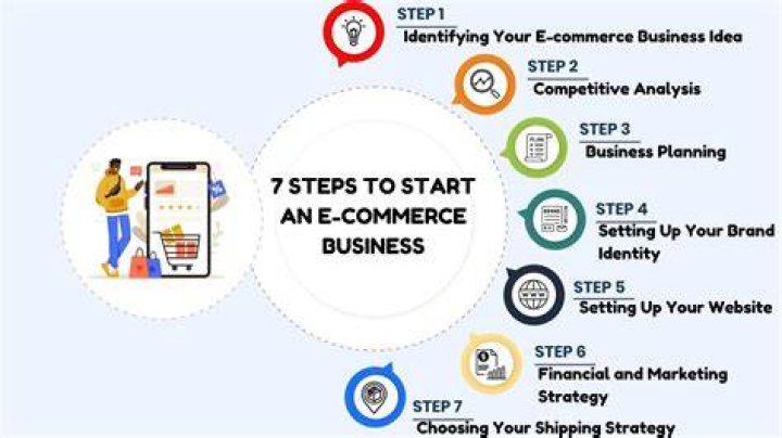 When did e-commerce business start?