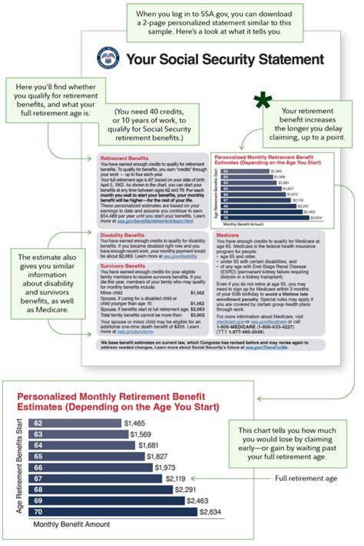 When do I get my Social Security benefit statement?