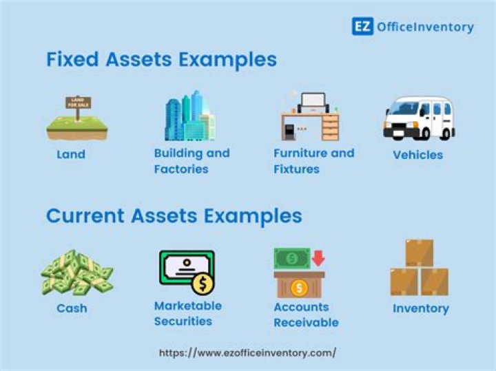 When fixed assets are purchased?