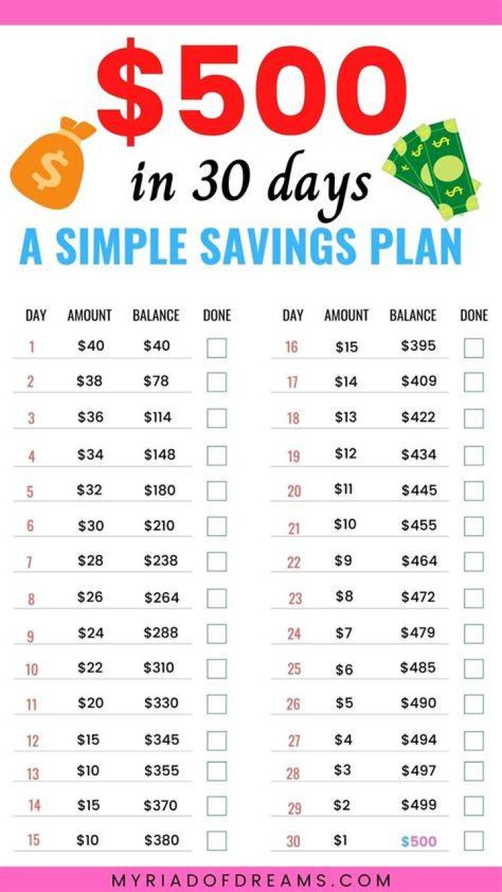 Which plan is best for saving?