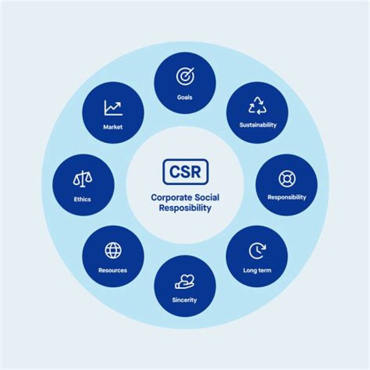 Why should companies implement responsibility accounting?