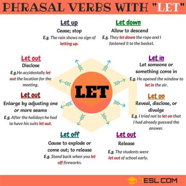 Will let meaning?